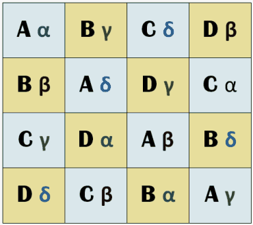 Euler's Graeco-Latin square