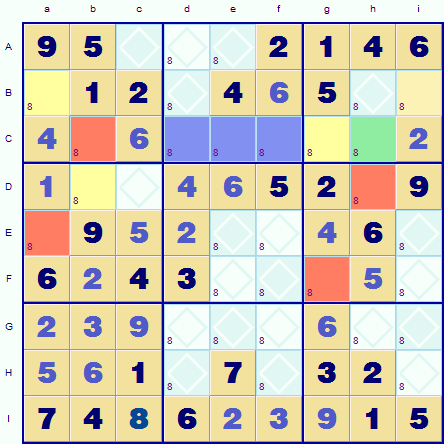 Marked possibilities