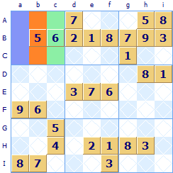 Subgroups